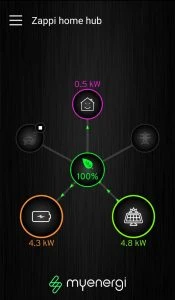 myenergi app showing energy consumption in the home